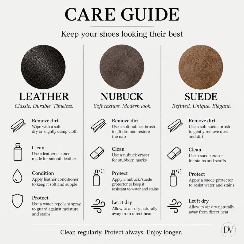 May include: A care guide infographic for footwear featuring three circular swatches of black leather, dark brown nubuck, and light brown suede. The text outlines cleaning, conditioning, and protection steps for each material type with icons.