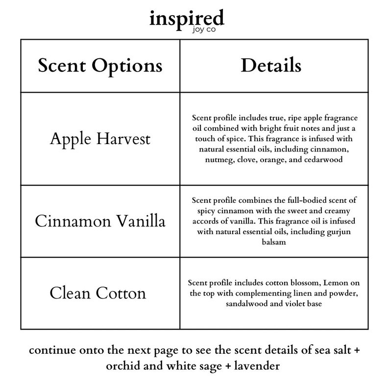 Op de afbeelding: Een tabel met een lijst van geuropties en beschrijvingen voor kaarsen. De geuren omvatten Apple Harvest, Cinnamon Vanilla en Clean Cotton. De tekst "inspired joy co" staat bovenaan de tabel.