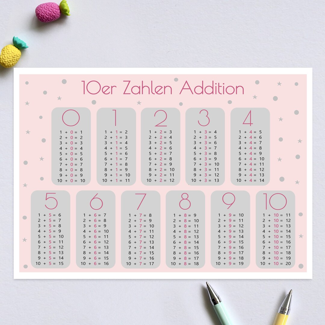 Learning Poster Addition Poster / Math Poster / Tens Numbers / Gift for ...