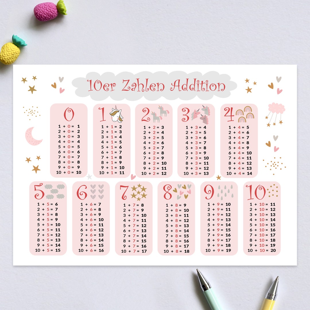 Learning Poster Addition Poster / Math Poster / Tens Numbers / Gift for ...