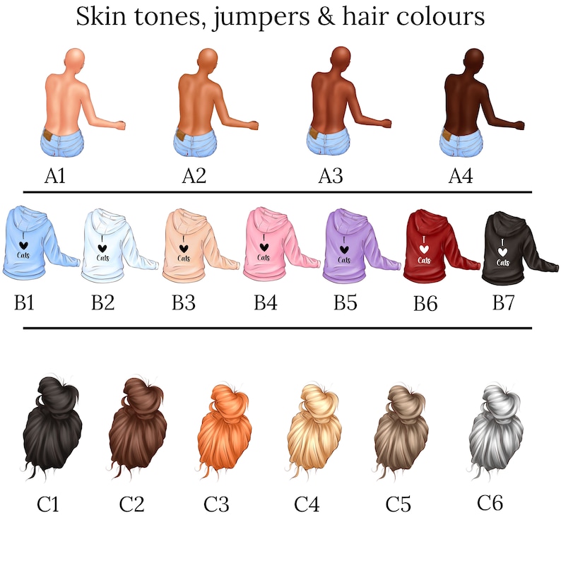 Może przedstawiać: Wykres przedstawiający r&oacute;żne odcienie sk&oacute;ry, bluzy i kolory włos&oacute;w. Bluzy mają napis "I love Cats". Odcienie sk&oacute;ry są oznaczone od A1 do A4, bluzy od B1 do B7, a kolory włos&oacute;w od C1 do C6.