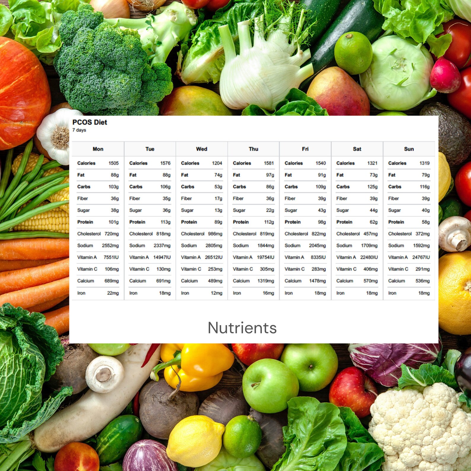7-day-luteal-phase-meal-plan-etsy