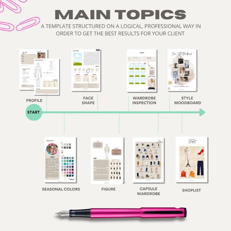 Create Style Book Editable Style Discovery Canva Template for Stylists | Personal Style ...