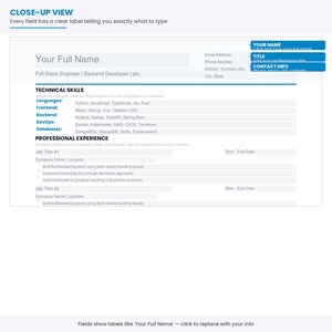 Könnte beinhalten: Nahaufnahme einer Lebenslaufvorlage mit Feldern für persönliche und berufliche Informationen. Die Vorlage enthält Abschnitte für technische Fähigkeiten, Berufserfahrung und Kontaktdaten. Der Text "Your Full Name" ist sichtbar.