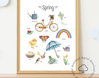 Spring Season Printable Wall Art | Seasons Printable | Spring Unit | Homeschool Montessori Educational Poster