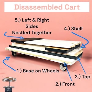 May include: A disassembled cart with labeled parts. The base has wheels, and the top, shelf, and sides are nested together. The text "Disassembled Cart" is at the top. The cart is white, black, and beige, with a pink background.