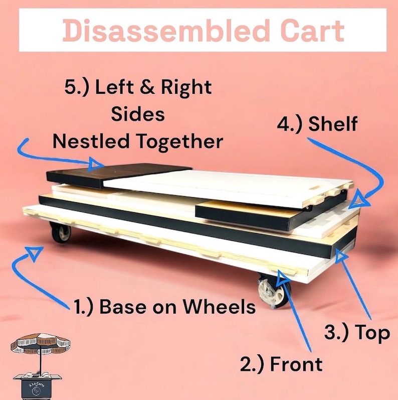 May include: A disassembled cart with labeled parts. The base has wheels, and the top, shelf, and sides are nested together. The text "Disassembled Cart" is at the top. The cart is white, black, and beige, with a pink background.