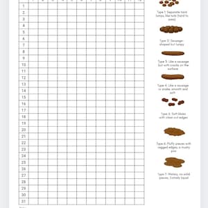 Bowel Movement Tracker,ibs Tracker,constipation Log,poop Tracker,gut ...