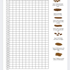 Bowel Movement Tracker,ibs Tracker,constipation Log,poop Tracker,gut ...