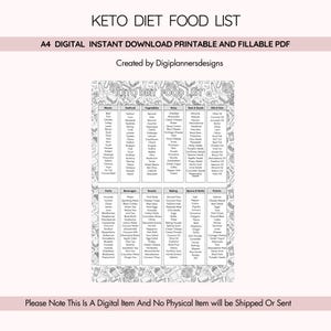 Keto Diet Food List Printable,Keto Diet,Keto Diet Planner,Keto Diet Grocery List,Diet Food List,Low Carb Foods,Diet Food List,Healthy Eating
