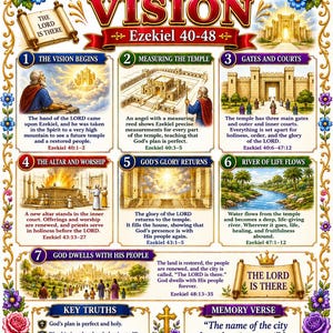 Paquete de estudio bíblico sobre la visión del templo de Ezequiel / Póster del templo / Hoja de trabajo / Lección para el maestro / Guía de estudio / Cuestionario bíblico / PDF, PNG y MP4