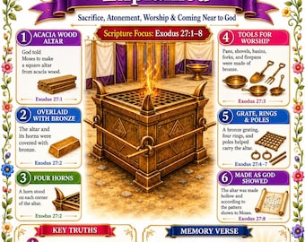 The Bronze Altar Bible Study Bundle, Tabernacle Poster, Worksheet, Teacher Lesson, Guide, Quiz, (PDF, PNG and MP4 Downloads)