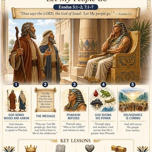 Moses Confronts Pharaoh Bible Study Bundle, Exodus Poster, Worksheet, Teacher Lesson, Guide, Quiz, (PDF, PNG and MP4)