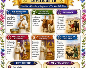 The High Priest and Day of Atonement Bible Study Bundle,  Poster, Worksheet, Teacher Lesson, Guide, Quiz, (PDF, PNG and MP4)