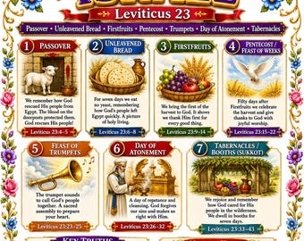 The Feasts of Israel Bible Study Bundle, Leviticus 23 Poster, Worksheet, Teacher Lesson, Guide, Quiz, (PDF, PNG and MP4 Downloads)