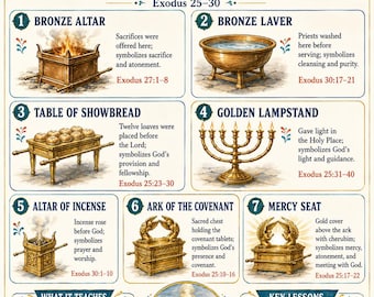 Seven Pieces of Tabernacle Bible Study Bundle, Tabernacle Symbols Poster, Worksheet, Teacher Lesson, Guide, Quiz,( PDF, PNG and MP4 )