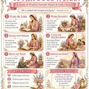 Puede incluir: Un póster decorativo titulado A Virtuous Woman, A Study of Wisdom, Strength, Dignity & Godly Character. Presenta seis secciones numeradas con ilustraciones de una mujer con ropa rosa y morada, bordes florales y texto que incluye Proverbios 31:25 y 31:30.