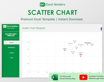 Scatter Plot Excel Vorlage | Daten-Visualisierungs- & Analysa-Tool für Metriken (Digitaler Download)