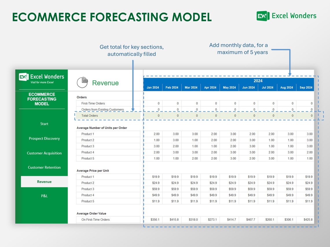 Forecasting Model Excel Template Sales, Inventory