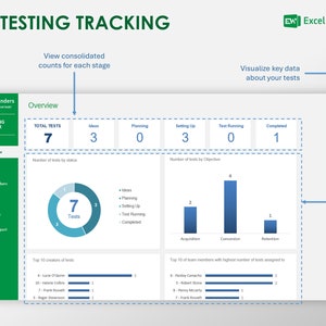 A/B Testing Tracker Excel Template | A/B Testing Marketing, UX UI ...