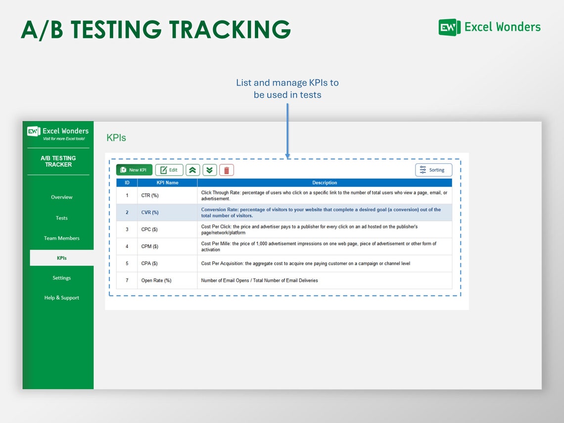 A/B Testing Tracker Excel Template | A/B Testing Marketing, UX UI ...