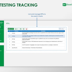 A/B Testing Tracker Excel Template | A/B Testing Marketing, UX UI ...