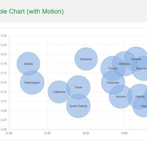 Bubble Chart Excel Template | Interactive Data Visualization Template ...