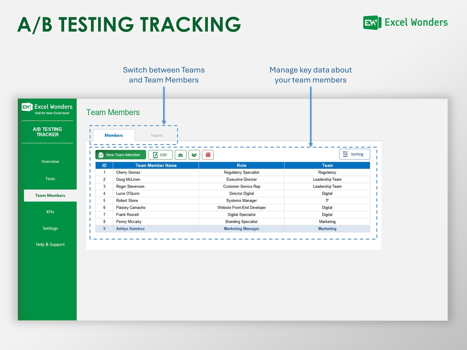 A/B Testing Tracker Excel Template | A/B Testing Marketing, UX UI ...