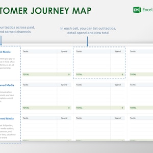 Pode incluir: Um modelo de mapa de jornada do cliente verde e branco com o t&iacute;tulo "Customer Journey Map". O modelo &eacute; dividido em tr&ecirc;s se&ccedil;&otilde;es: M&iacute;dias pagas, M&iacute;dias pr&oacute;prias e M&iacute;dias ganhas. Cada se&ccedil;&atilde;o tem colunas para a t&aacute;tica, o gasto e o total.