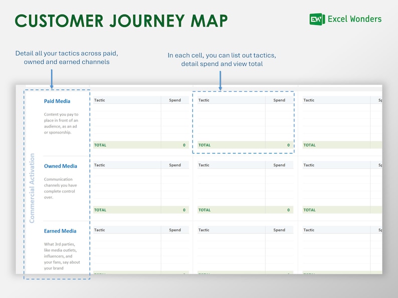 Pode incluir: Um modelo de mapa de jornada do cliente verde e branco com o t&iacute;tulo "Customer Journey Map". O modelo &eacute; dividido em tr&ecirc;s se&ccedil;&otilde;es: M&iacute;dias pagas, M&iacute;dias pr&oacute;prias e M&iacute;dias ganhas. Cada se&ccedil;&atilde;o tem colunas para a t&aacute;tica, o gasto e o total.