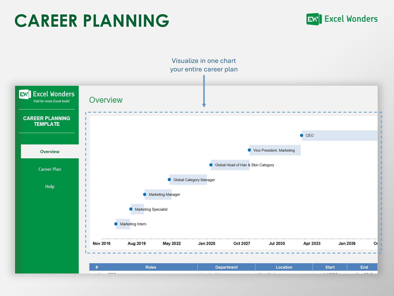 Career Planning Excel Template | Professional Career Path Guide ...