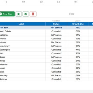 Może przedstawiać: Tabela przedstawiająca status, procent wzrostu i rentowność w procentach dla r&oacute;żnych stan&oacute;w w Stanach Zjednoczonych. Tabela jest oznaczona rokiem 2022, 2023 i 2024.
