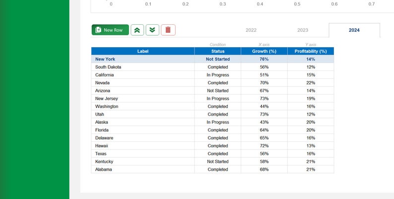Może przedstawiać: Tabela przedstawiająca status, procent wzrostu i rentowność w procentach dla r&oacute;żnych stan&oacute;w w Stanach Zjednoczonych. Tabela jest oznaczona rokiem 2022, 2023 i 2024.