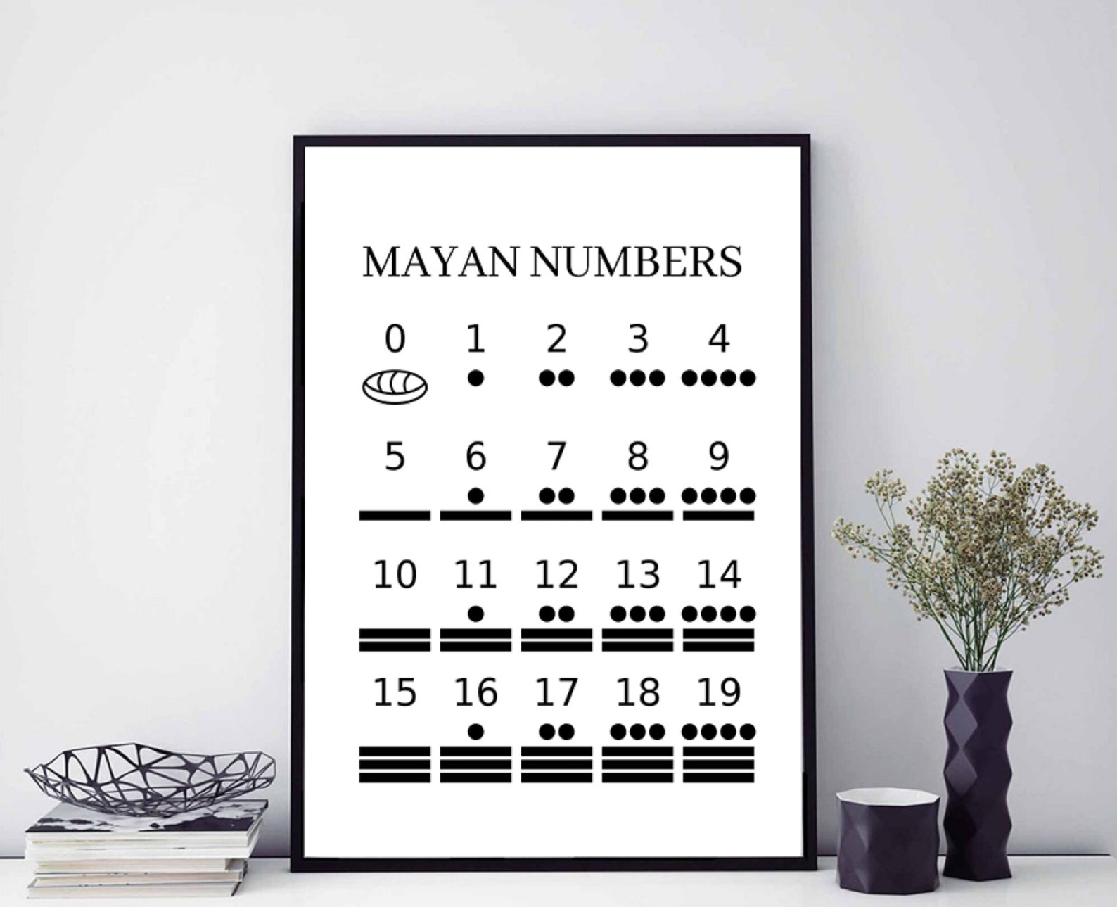Mayan Numbers Mayan Number System Printable Wall Art Mayan Numeric ...