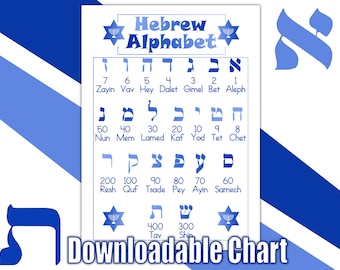 Hebrew Alphabet Educational Learning Poster Pack | English & Hebrew Letter Chart Bundle