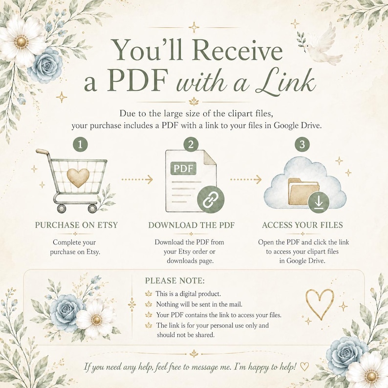 May include: An illustrated guide with text explaining how to receive a digital product after purchase. The steps include purchasing on Etsy, downloading a PDF, and accessing files via Google Drive. Floral and decorative elements frame the text.