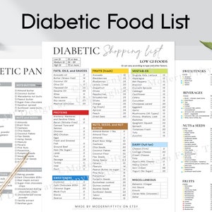 Diabetic Food List with Glycemic Index. Low GI Foods for Diabetes Meal Planning. Food Chart, Pantry Shopping List for Type 2 Diabetes.