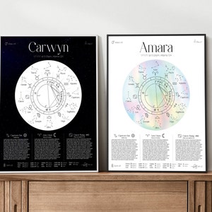 Personalized Birth Chart, Natal Chart, Astrology Gift, Zodiac Poster, Birthday Gift, Star Map | Rainbow on white option | Digital download