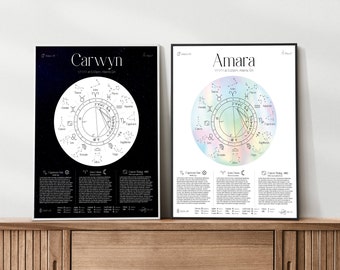 Personalized Birth Chart, Natal Chart, Astrology Gift, Zodiac Poster, Birthday Gift, Star Map | Rainbow on white option | Digital download