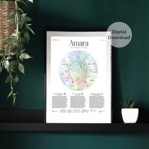 Carta natal personalizada, Carta natal, Regalo de astrología, Cartel del zodíaco, Regalo de cumpleaños, Mapa de estrellas / Arco iris en opción blanca / Descarga digital