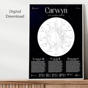 Carta Natal Personalizada, Carta Natal, Regalo de Astrología, Cartel del Zodíaco, Regalo de Cumpleaños, Mapa de Estrellas / Opción de noche estrellada / Descarga digital