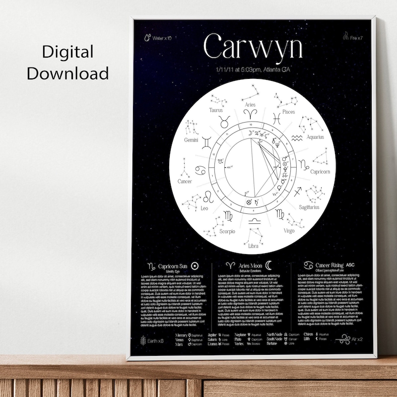 Birth Chart Etsy