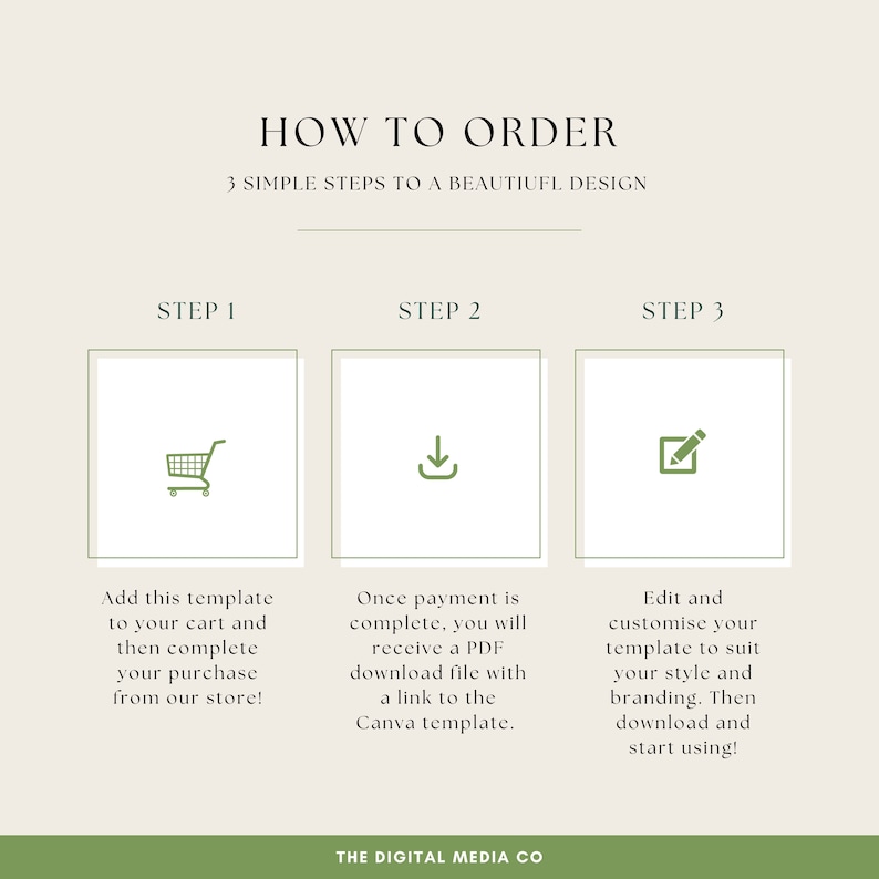 May include: A green graphic with three steps to order a digital template. Step 1: Add to cart. Step 2: Download. Step 3: Edit and customise. The text reads "How to Order" and "3 Simple Steps to a Beautiful Design".