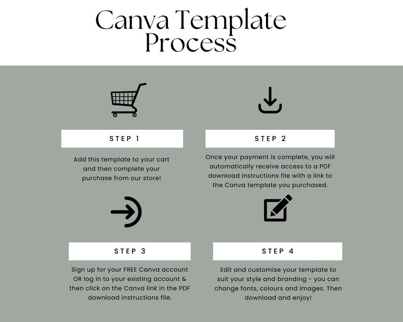 Dad Nutrition Facts Printable DIY Present Canva Templates Etsy
