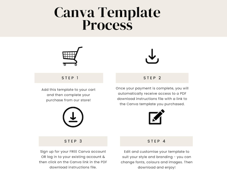 Pode incluir: Um guia de quatro etapas sobre como comprar e personalizar um modelo Canva. As etapas s&atilde;o ilustradas com &iacute;cones: um carrinho de compras, uma seta de download, uma seta de download e um l&aacute;pis em um quadrado. O texto descreve as etapas: adicionar ao carrinho, baixar as instru&ccedil;&otilde;es, registrar-se ou fazer login e editar e personalizar.