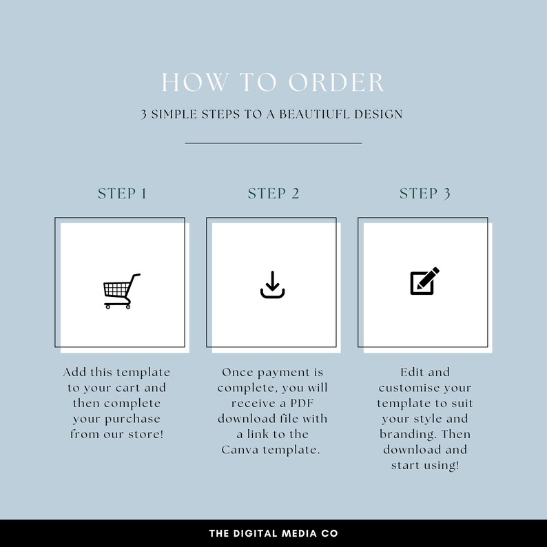 May include: A three-step guide on how to order a digital design template. The steps are: 1. Add to cart, 2. Download, 3. Edit and customize. The guide is illustrated with icons of a shopping cart, a download arrow, and a pencil.