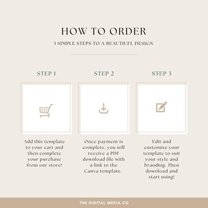 May include: A beige graphic with the text "HOW TO ORDER" and "3 SIMPLE STEPS TO A BEAUTIFUL DESIGN." The graphic shows three steps with icons and descriptions: adding a template to a cart, receiving a PDF, and editing the template.