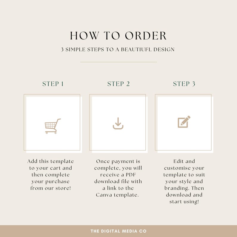 May include: A beige graphic with the text "HOW TO ORDER" and "3 SIMPLE STEPS TO A BEAUTIFUL DESIGN." The graphic shows three steps with icons and descriptions: adding a template to a cart, receiving a PDF, and editing the template.