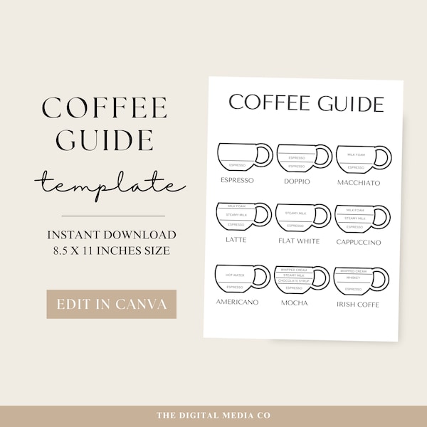 Coffee Guide Printable | Coffee Cup Print | Caffeine Poster | Coffee Lover Gift | Urban Kitchen Decor | Home Art | Instant Cafe Download
