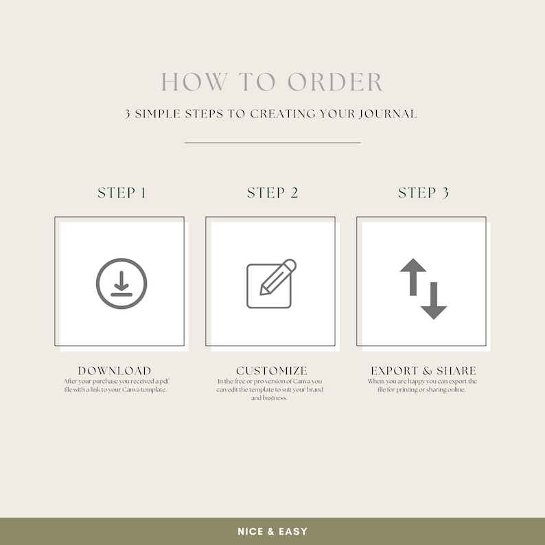 May include: A graphic showing three steps to creating a journal. Step 1: Download. Step 2: Customize. Step 3: Export & Share. The graphic includes icons for each step: a download arrow, a pencil, and an up and down arrow.